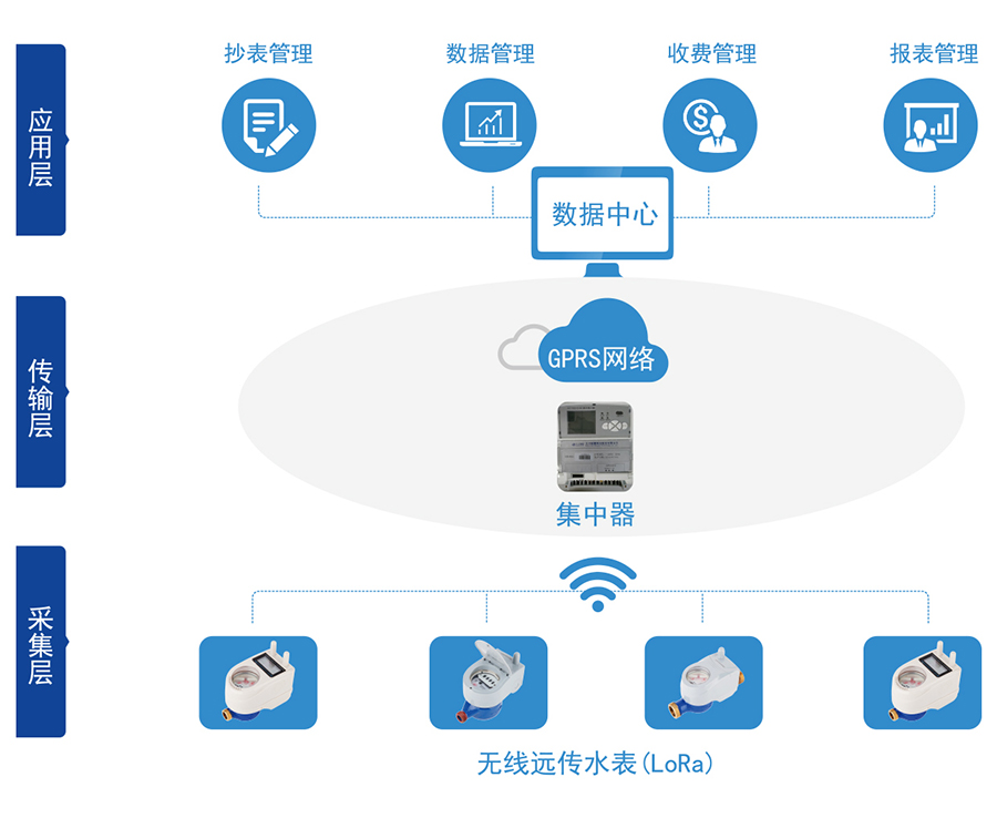 C:\Users\Administrator\Desktop\米兰（中国）\产品图片02\2-无线远传水表（LORA扩频）\04-无线远传.jpg