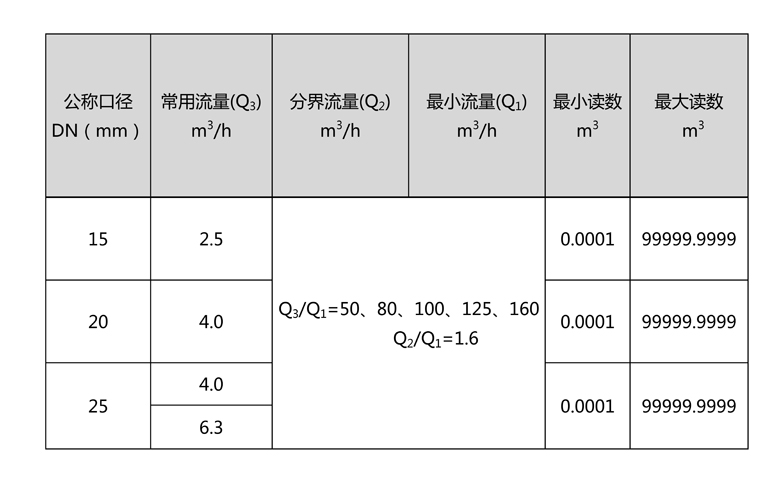 C:\Users\Administrator\Desktop\米兰（中国）\产品图片02\2-无线远传水表（LORA扩频）\文字文稿1\文字文稿1(1)\文字文稿1_01.jpg