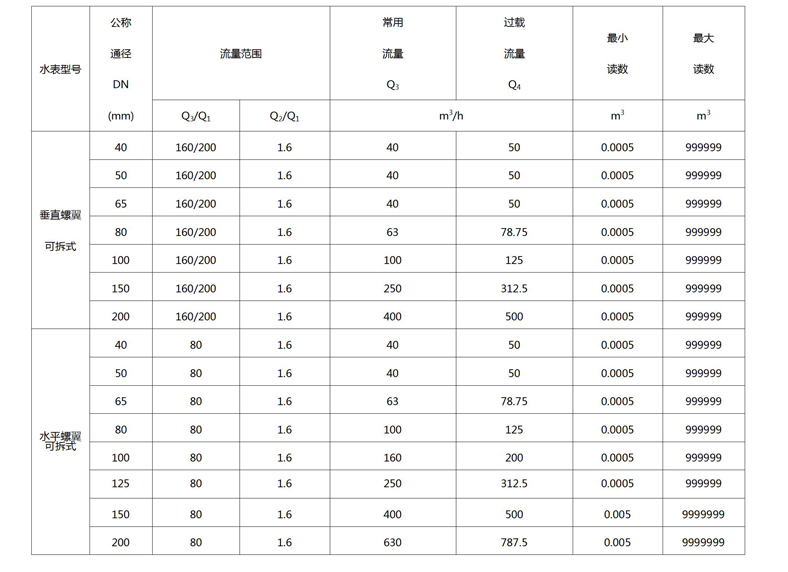 C:\Users

\Administrator\Desktop\米兰（中国）\产品图片03\文字文稿1.jpg